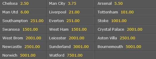 Premier League Outright odds 2015/16