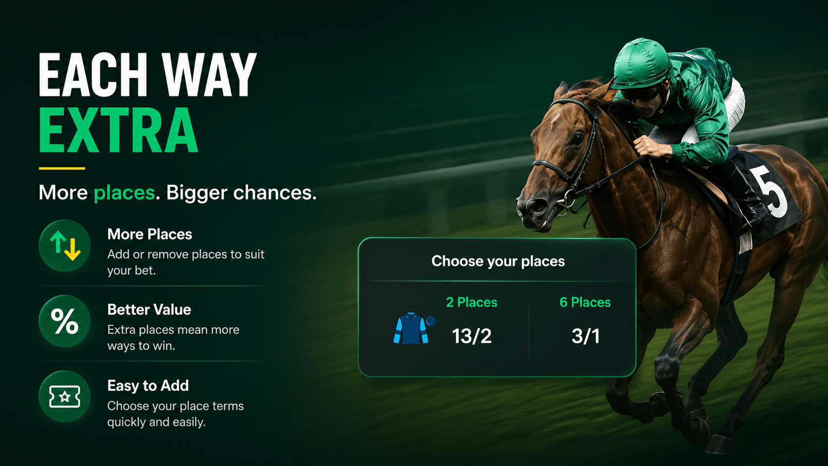 Bet365 Each Way Extra Explained: Choose Your Own Place Terms